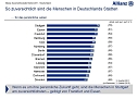 Grafiken zur Studie (Foto: ALLIANZ DEUTSCHLAND)