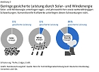 Grafik:  (Foto: Bundesrechnungshof)