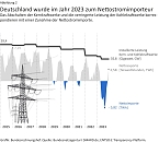 Grafik:  (Foto: Bundesrechnungshof)