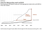 Grafik:  (Foto: Bundesrechnungshof)