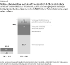 Grafik:  (Foto: Bundesrechnungshof)