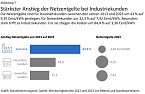 Grafik:  (Foto: Bundesrechnungshof)