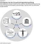 Grafik:  (Foto: Bundesrechnungshof)