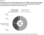 Grafik:  (Foto: Bundesrechnungshof)