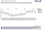 Grafiken zur Studie (Foto: ALLIANZ DEUTSCHLAND)