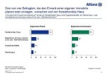 Grafik (Foto: ALLIANZ DEUTSCHLAND)