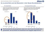 Grafiken (Foto: Allianz)