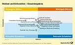 Infografiken: Stärken-Schwächen-Profil (Foto: Deutsche Post) Infografiken: Stärken-Schwächen-Profil (Foto: Deutsche Post)