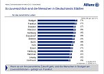 Grafik (Foto: Allianz)