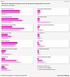 Grafiken (Foto: Bertelsmann Stfitung) Grafiken (Foto: Bertelsmann Stfitung)