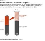 Grafik: (Foto: Bundesrechnungshof) Grafik: (Foto: Bundesrechnungshof)