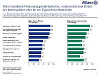 Bild: Studie