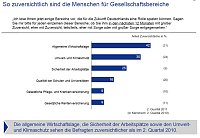 Grafik Bild: Grafik