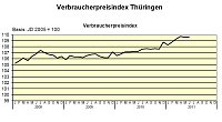 Der Index im Vergleich Bild: Der Index im Vergleich