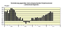 Der Index im Vergleich Bild: Der Index im Vergleich