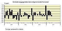 Der Index im Vergleich Bild: Der Index im Vergleich