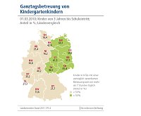 Bild: Die Grafiken