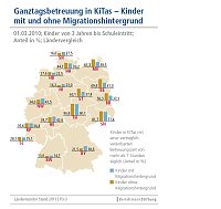 Bild: Die Grafiken