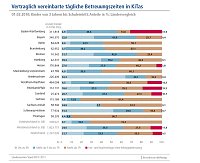 Bild: Die Grafiken