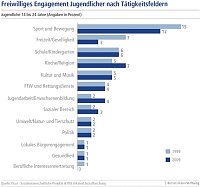Bild: Grafiken 