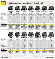 Bild: Getestet