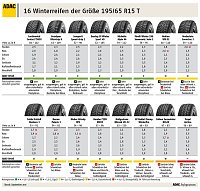 Bild: Getestet