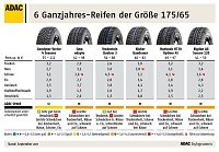 Bild: Getestet