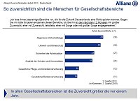 Grafiken zur Studie Bild: Grafiken zur Studie