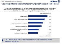 Grafiken zur Studie Bild: Grafiken zur Studie