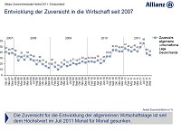 Grafiken zur Studie Bild: Grafiken zur Studie