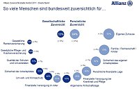 Grafiken zur Studie Bild: Grafiken zur Studie
