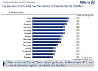 Grafiken zur Studie Bild: Grafiken zur Studie