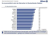 Grafiken zur Studie Bild: Grafiken zur Studie