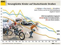 Größte Schutzaktion Bild: Größte Schutzaktion