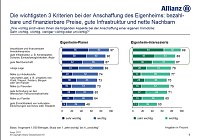 Grafik Bild: Grafik