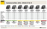 Bild: Die &Uuml;bersicht
