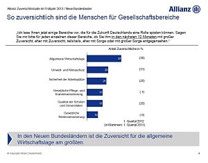 Bild: Symbol