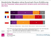 Bild: Grafik | Bertelsmann Stiftung