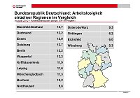 Bild: Grafik