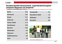 Bild: Grafik