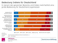 Bild: Grafik