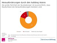 Bild: Grafik