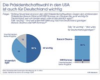 Bild: Grafik