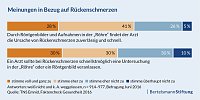 Bild: Grafik