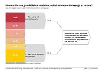 Bild: Grafik