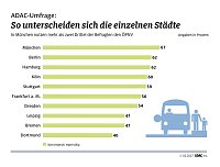 Grafik Bild: Grafik