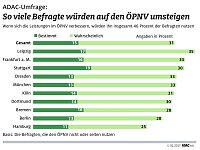 Grafik Bild: Grafik