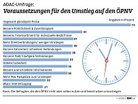 Grafik Bild: Grafik