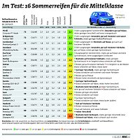 Grafik Bild: Grafik