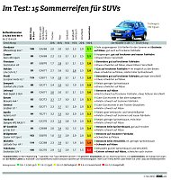 Grafik Bild: Grafik